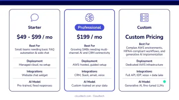AI chatbot platform comparison three tiers pricing and best use cases