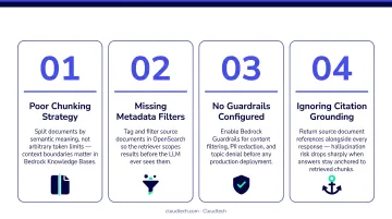 Four common AWS Bedrock RAG chatbot mistakes and how to avoid them