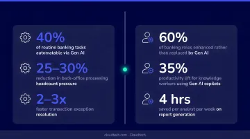 Gen AI banking workforce productivity impact automation versus augmentation statistics breakdown