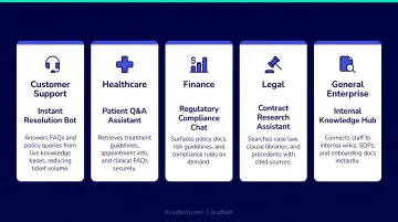 Five RAG chatbot use cases across customer support healthcare finance and legal industries