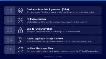 Five HIPAA compliance requirements for healthcare AI chatbot deployments checklist infographic