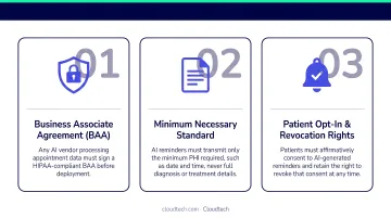 Three HIPAA compliance obligations for AI appointment reminders infographic