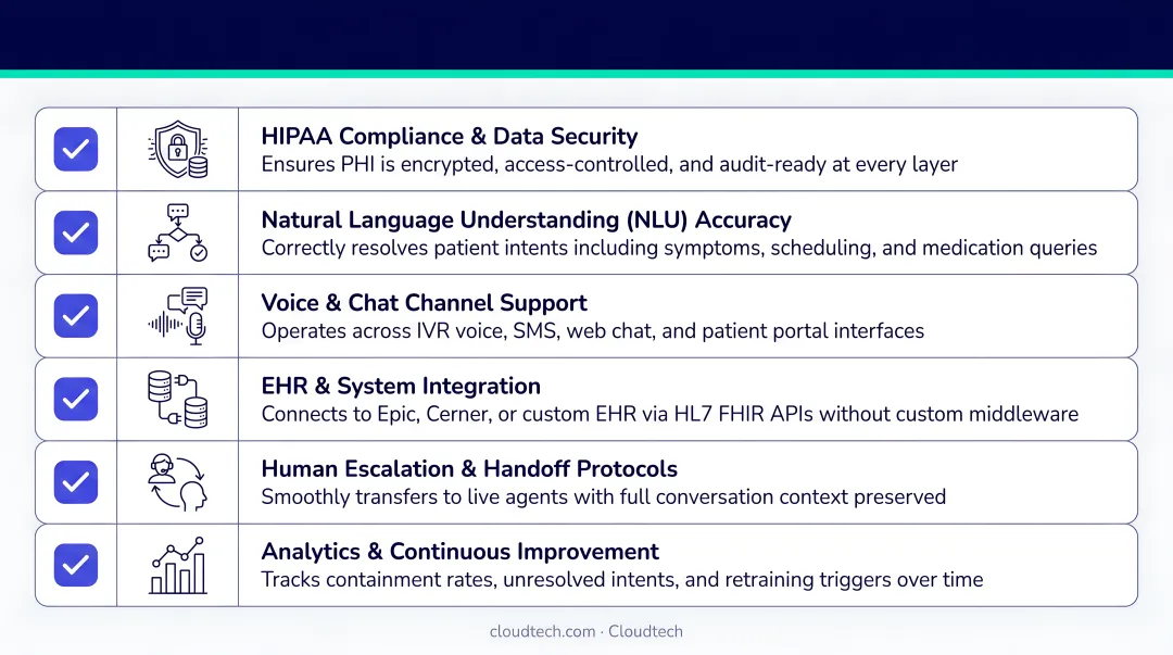 Six-point healthcare conversational AI platform evaluation criteria checklist infographic