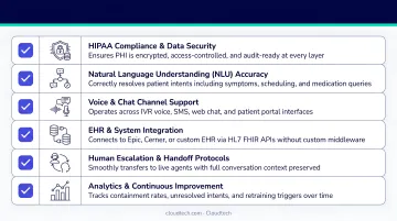 Six-point healthcare conversational AI platform evaluation criteria checklist infographic