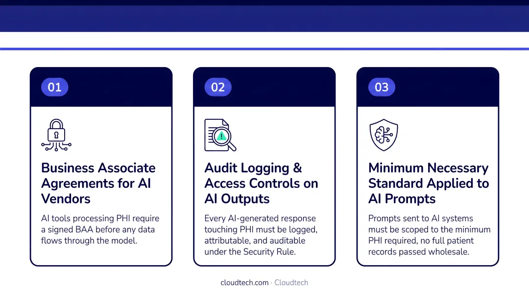 Three critical HIPAA compliance requirements most often missed in AI deployments