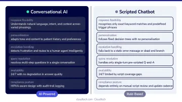 Conversational AI versus scripted chatbot patient interaction comparison infographic
