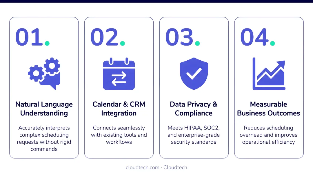Four key AI scheduling chatbot selection criteria driving business outcomes infographic