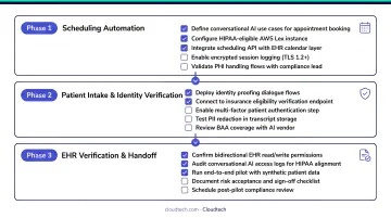 Three-phase HIPAA conversational AI pilot checklist from scheduling to EHR verification