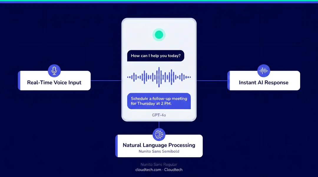 ChatGPT GPT-4o voice mode interface showing real-time conversation on mobile device