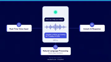 ChatGPT GPT-4o voice mode interface showing real-time conversation on mobile device