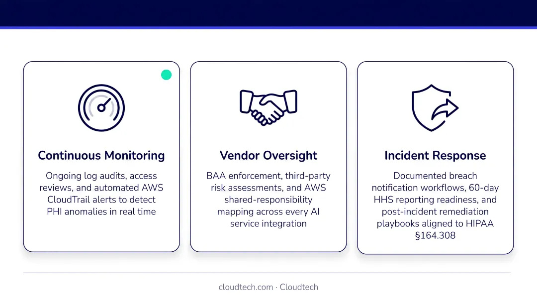 Three ongoing HIPAA AI compliance obligations continuous monitoring vendor oversight incident response