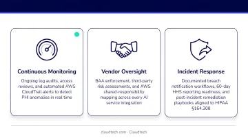 Three ongoing HIPAA AI compliance obligations continuous monitoring vendor oversight incident response
