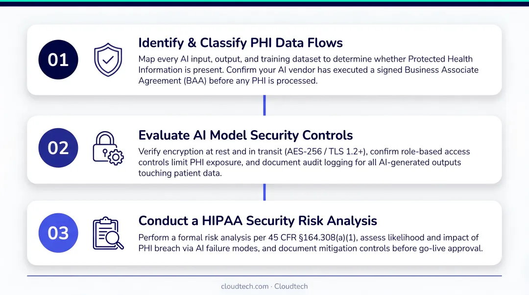 Three-step pre-deployment HIPAA AI risk assessment checklist for healthcare organizations