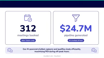 AI chatbot after-hours lead engagement statistics showing meetings booked and pipeline generated