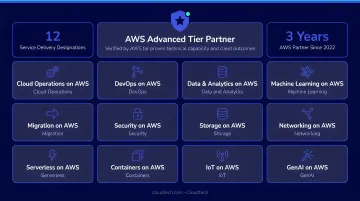 Cloudtech AWS Advanced Tier Partner badge and service delivery designations overview