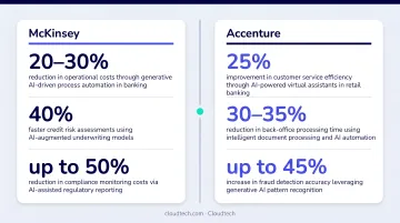 McKinsey and Accenture generative AI banking efficiency statistics comparison infographic