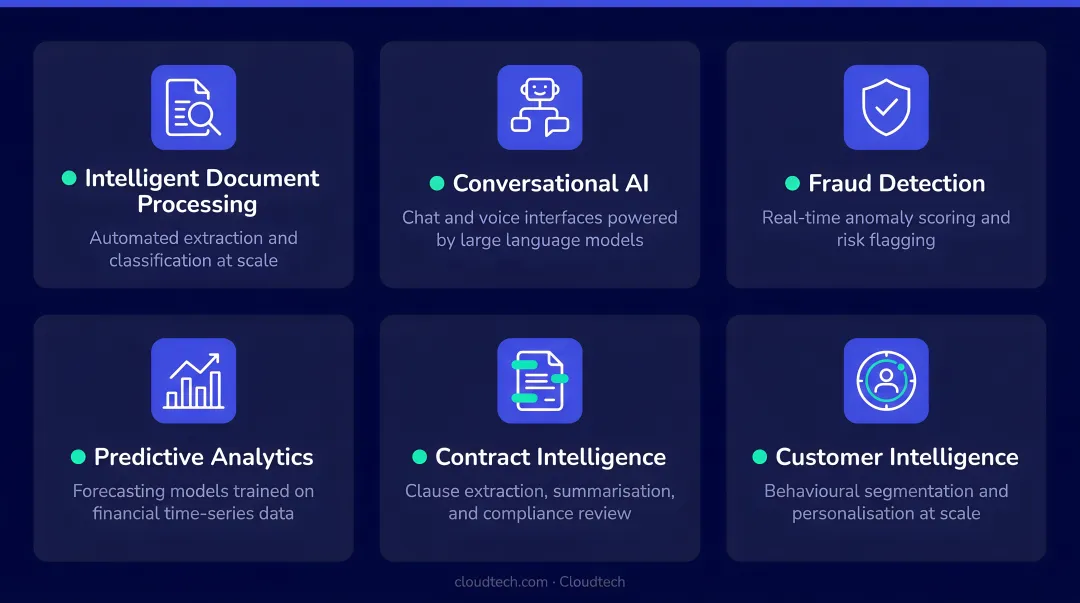Six generative AI application areas in fintech visual category map