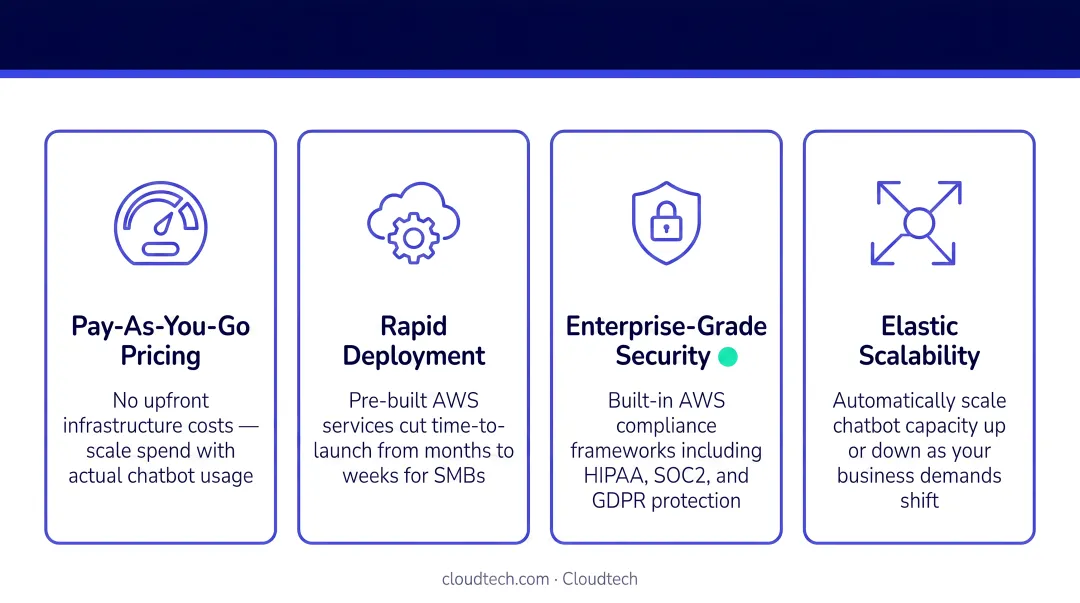 Four key AWS advantages for SMB AI chatbot deployment pay-as-you-go to security