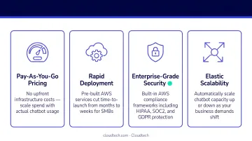 Four key AWS advantages for SMB AI chatbot deployment pay-as-you-go to security