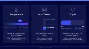 Amazon Bedrock inference parameters temperature max tokens and top-p explained visually