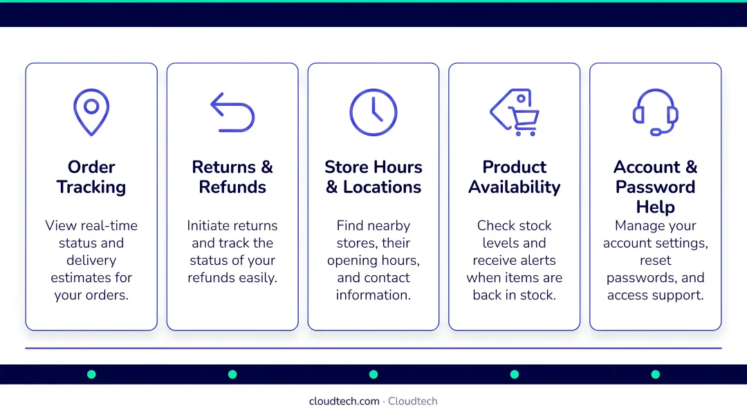 Five high-volume routine retail customer service queries handled by conversational AI