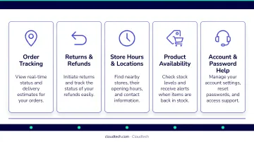 Five high-volume routine retail customer service queries handled by conversational AI