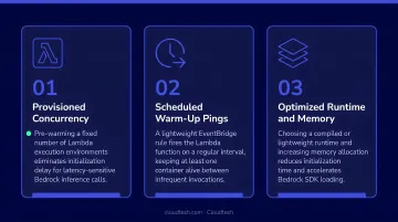 Three strategies to reduce Lambda cold start latency for Amazon Bedrock applications