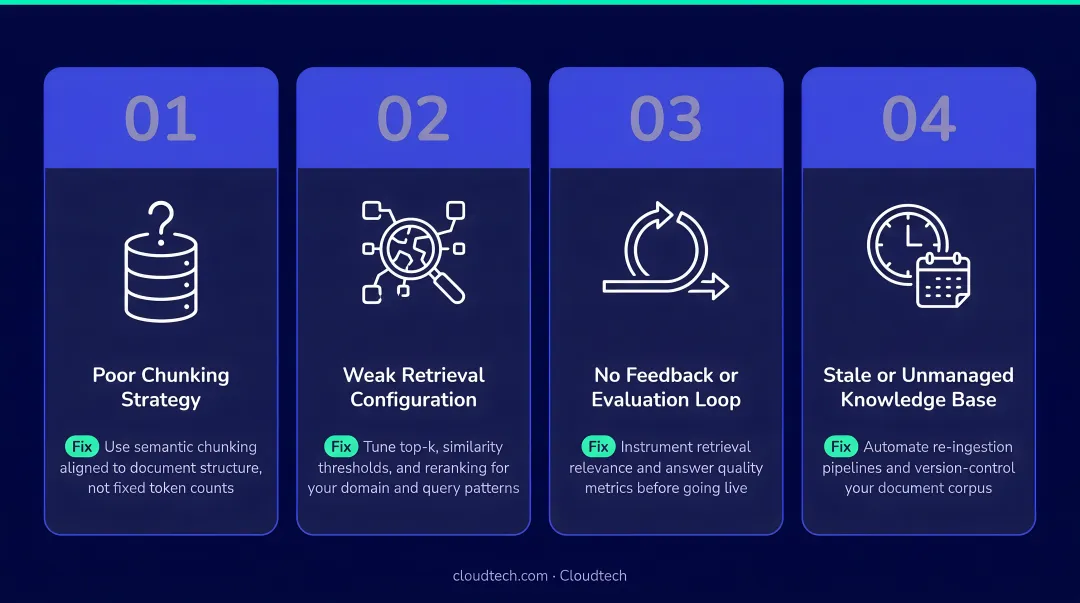 Four common RAG chatbot production mistakes and recommended fixes infographic