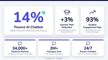 Georgia State University Pounce chatbot enrollment impact statistics data visualization