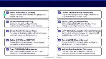 Redshift table preparation checklist for production DMS migration configuration steps