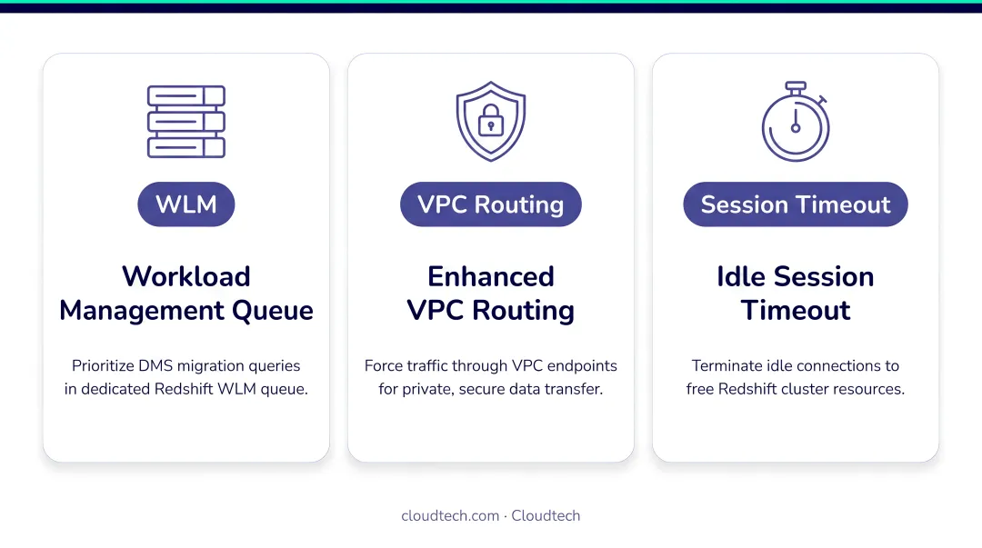 Three AWS DMS Redshift optimization settings WLM VPC routing and session timeout