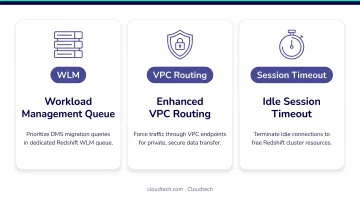 Three AWS DMS Redshift optimization settings WLM VPC routing and session timeout