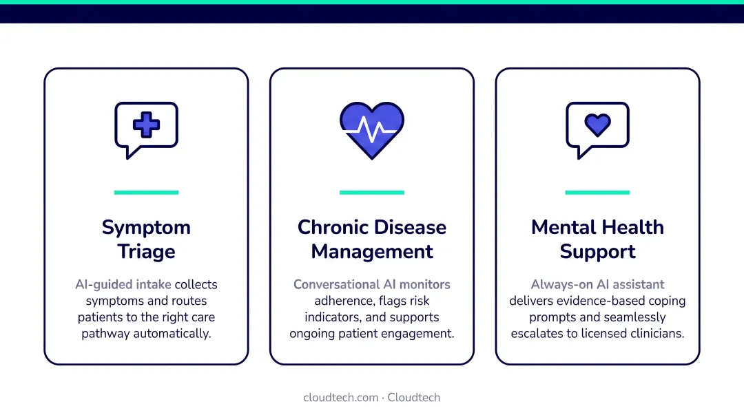 Three conversational AI healthcare use cases symptom triage chronic disease mental health