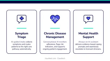 Three conversational AI healthcare use cases symptom triage chronic disease mental health