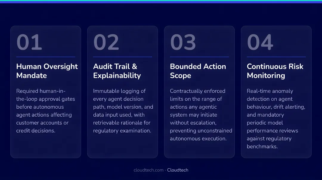 Agentic AI governance framework four required controls for financial institutions