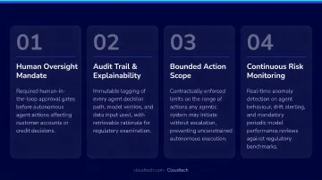Agentic AI governance framework four required controls for financial institutions