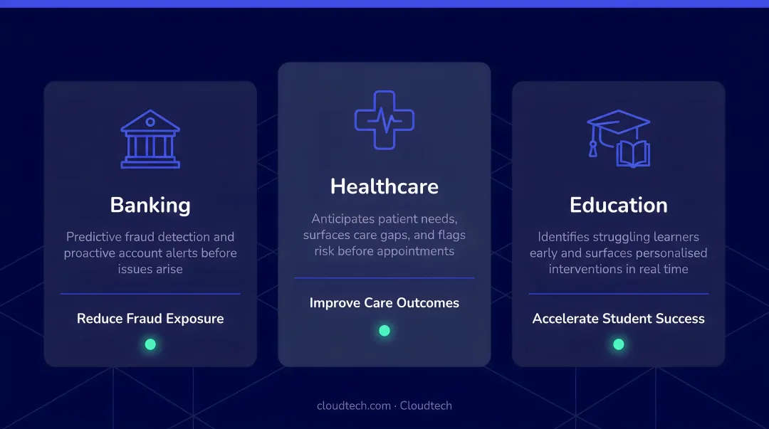 Proactive AI systems anticipating user needs across banking healthcare and education sectors