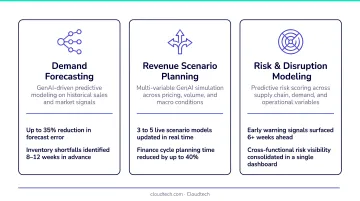 GenAI BI predictive scenario planning three use cases with forecasting outcomes