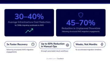 AWS migration average cost reduction and downtime improvement statistics infographic