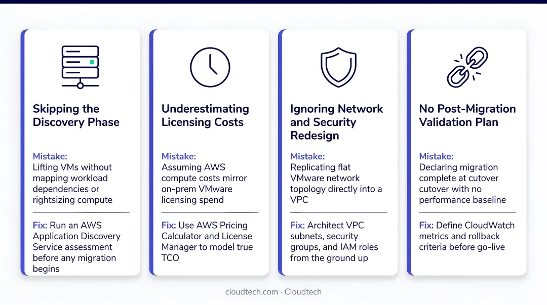 Four common SMB VMware to AWS migration mistakes and how to avoid them