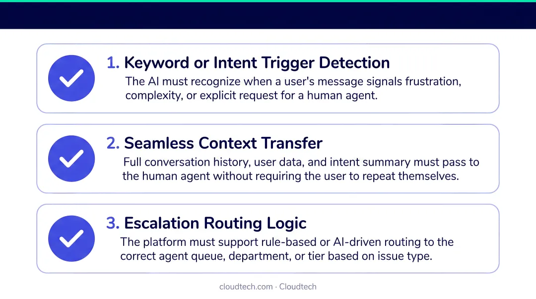Three human handoff requirements checklist for conversational AI platform evaluation
