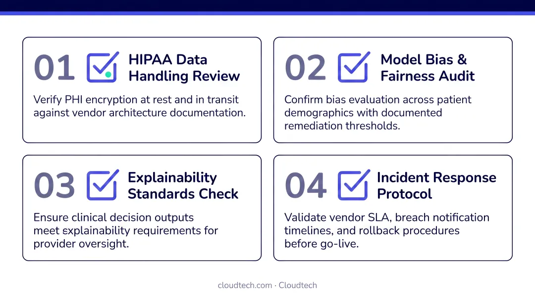 Vendor AI compliance verification checklist four required checks before patient deployment