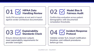 Vendor AI compliance verification checklist four required checks before patient deployment