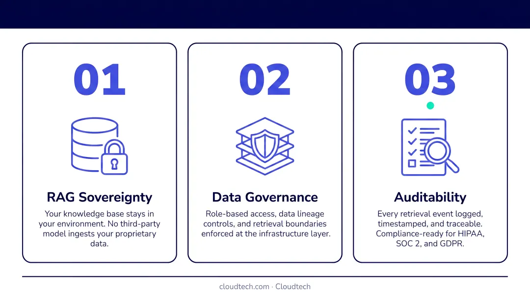 Three non-negotiables for regulated AI chatbots RAG sovereignty auditability infographic