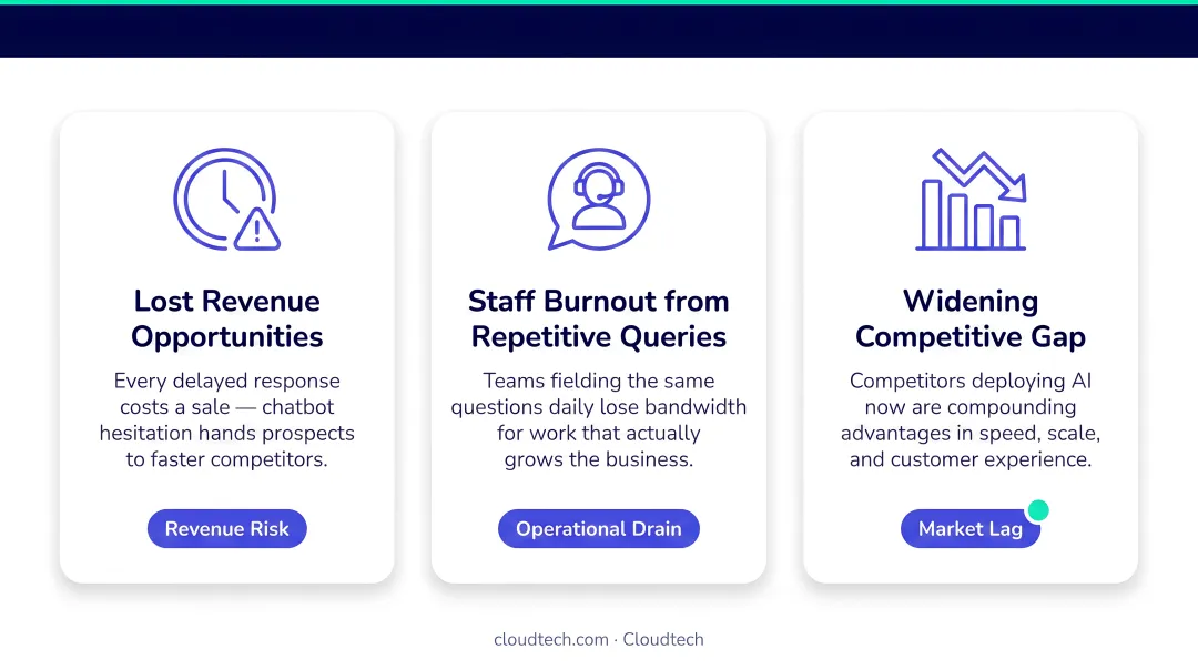 Three business impacts of delaying AI chatbot automation for small businesses