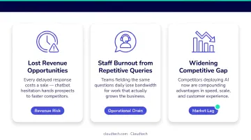 Three business impacts of delaying AI chatbot automation for small businesses