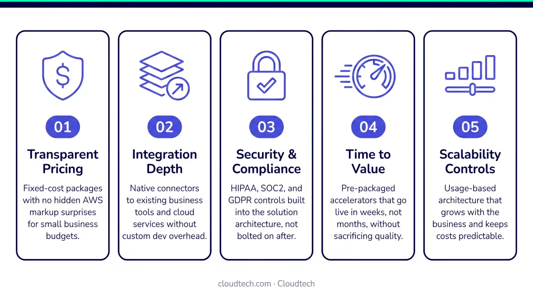 Five criteria for evaluating AI assistants for small business affordability integration and security