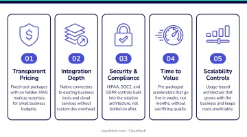 Five criteria for evaluating AI assistants for small business affordability integration and security
