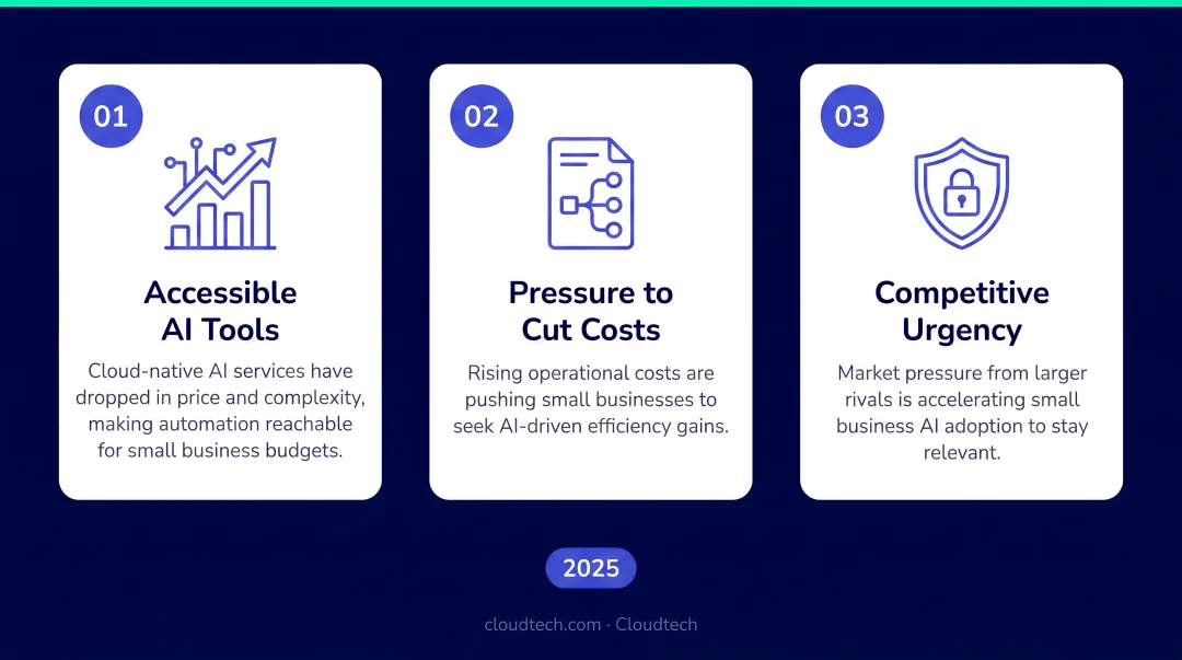 Three key drivers accelerating AI adoption among small businesses in 2025