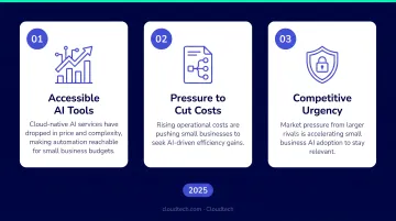 Three key drivers accelerating AI adoption among small businesses in 2025